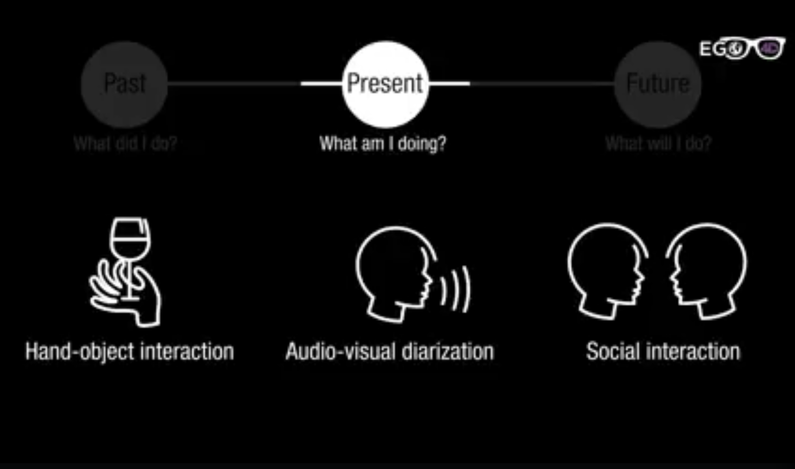 Hero image for Advancing first-person perception with the 2022 Ego4D Challenge